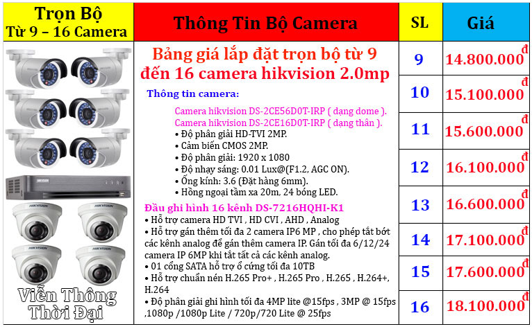 Bộ camera giám sát giá rẻ tphcm